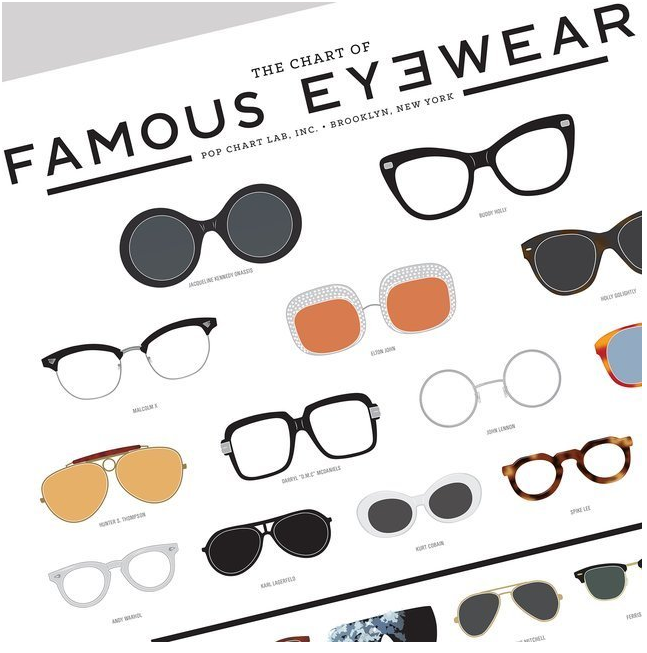 The Chart of Famous Eyewear poster, ca. 24 €